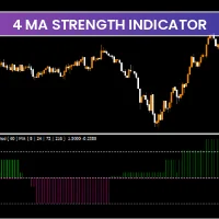 4 MA Strength Indicator