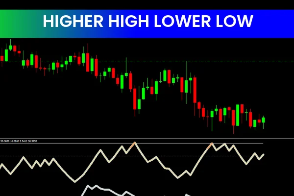 Higher High – Lower Low Stochastic