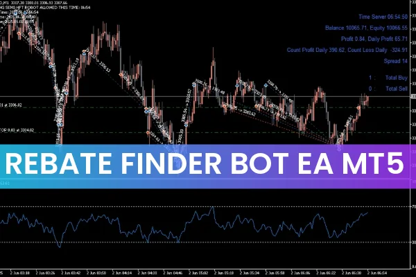 Rebate Finder Bot EA MT5