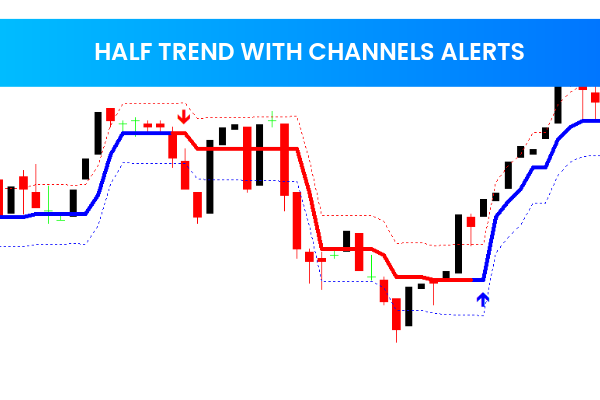 Half Trend With Channels Alerts