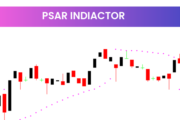 PSAR Indiactor