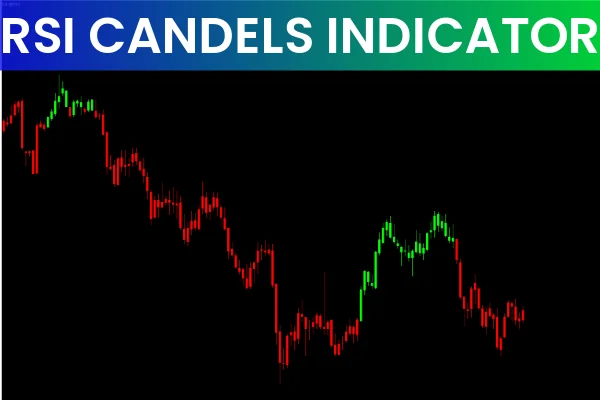 RSI Candles Indicator