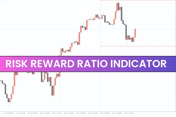 Risk Reward Ratio Indicator
