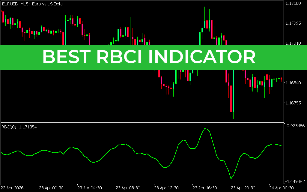 Best RBCI Indicator