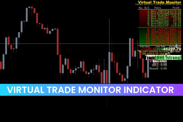 Virtual Trade Monitor Indicator
