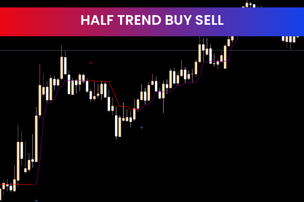 Half Trend Buy Sell