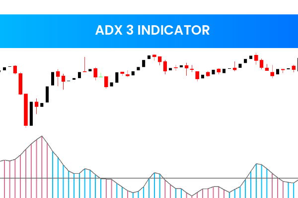 ADX 3 Indicator
