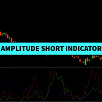 Amplitude Short Indicator