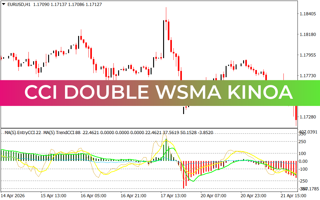 Cci Double Wsma Kinoa