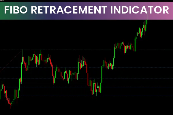 Fibonacci Retracement Indicator