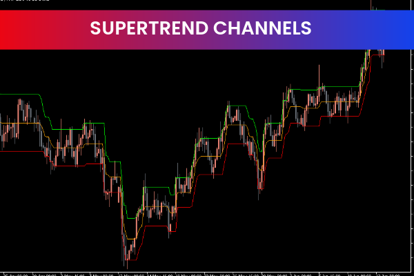 Supertrend Channels Indicator MT5