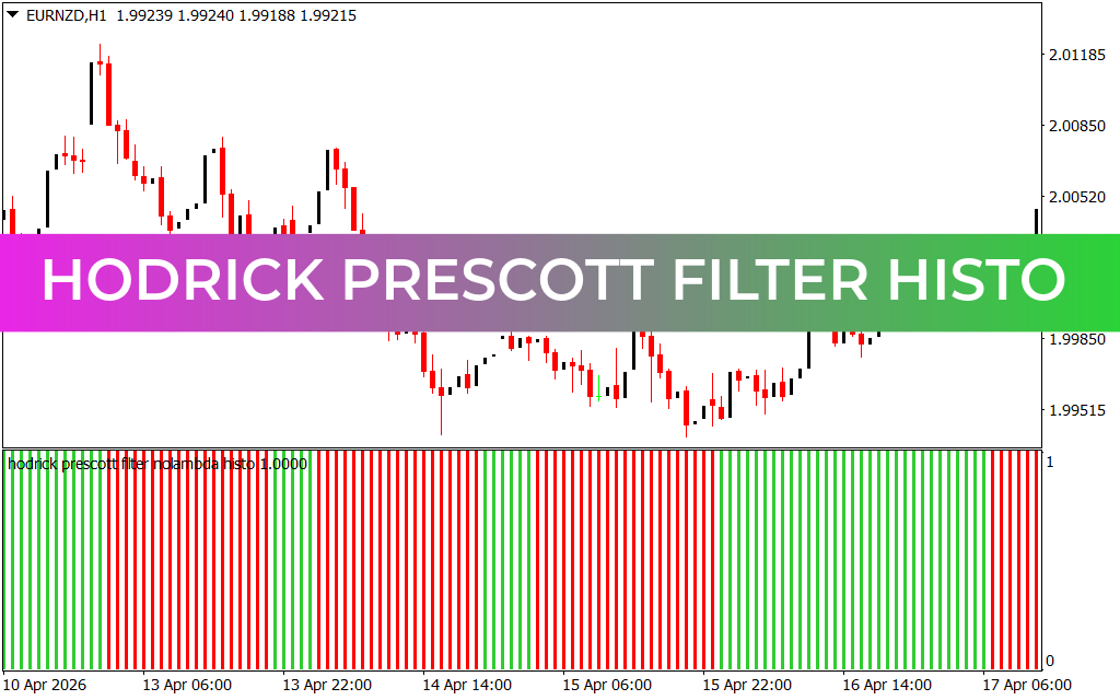 Hodrick Prescott Filter Histo