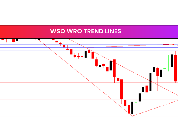 Wso Wro Trend lines
