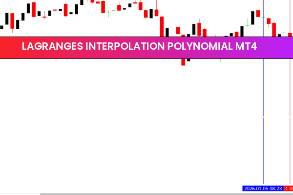 Lagranges Interpolation Polynomial mt4