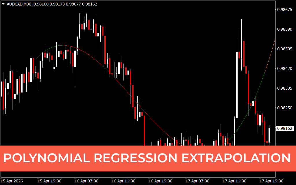 Polynomial Regression Extrapolation Indicator MT4
