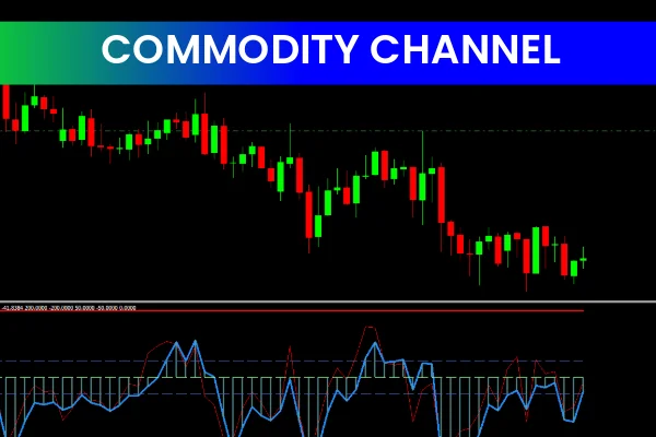 Commodity Channel Index