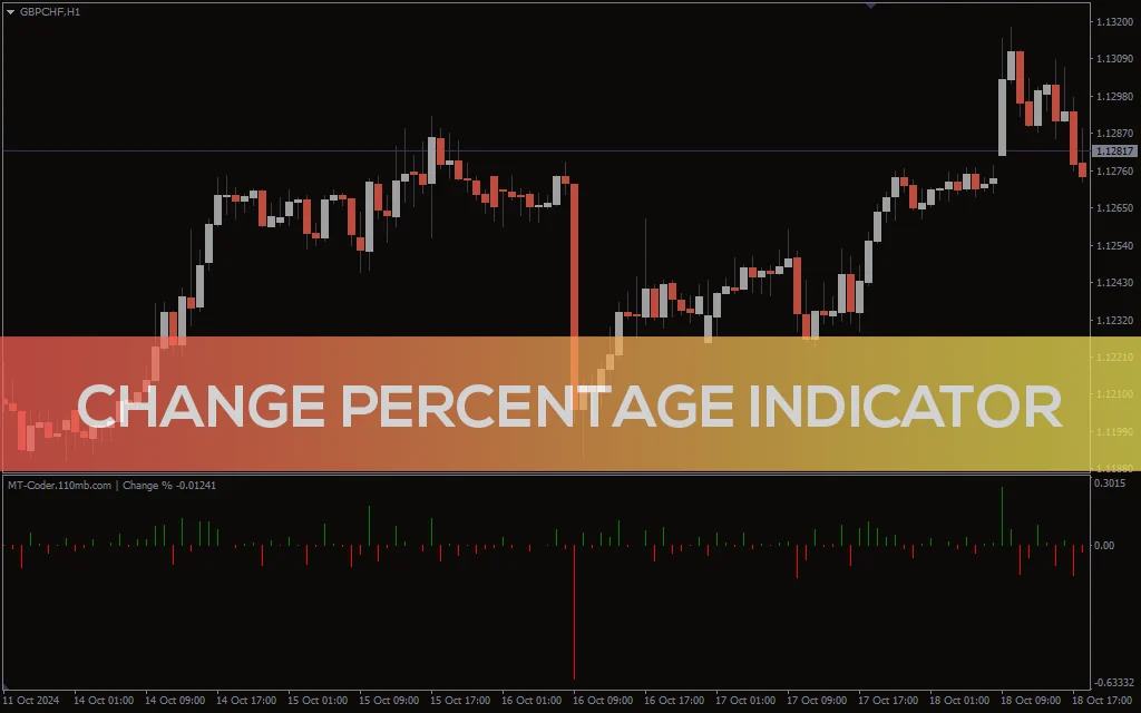 Change Percentage Indicator