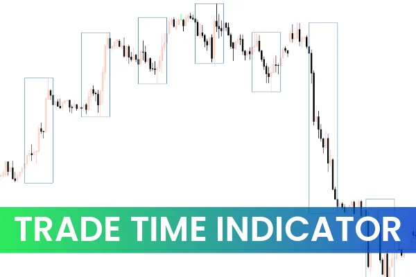 Trade Time Indicator
