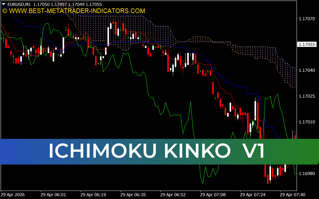 Ichimoku Kinko  V1