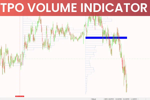 TPO Volume Indicator