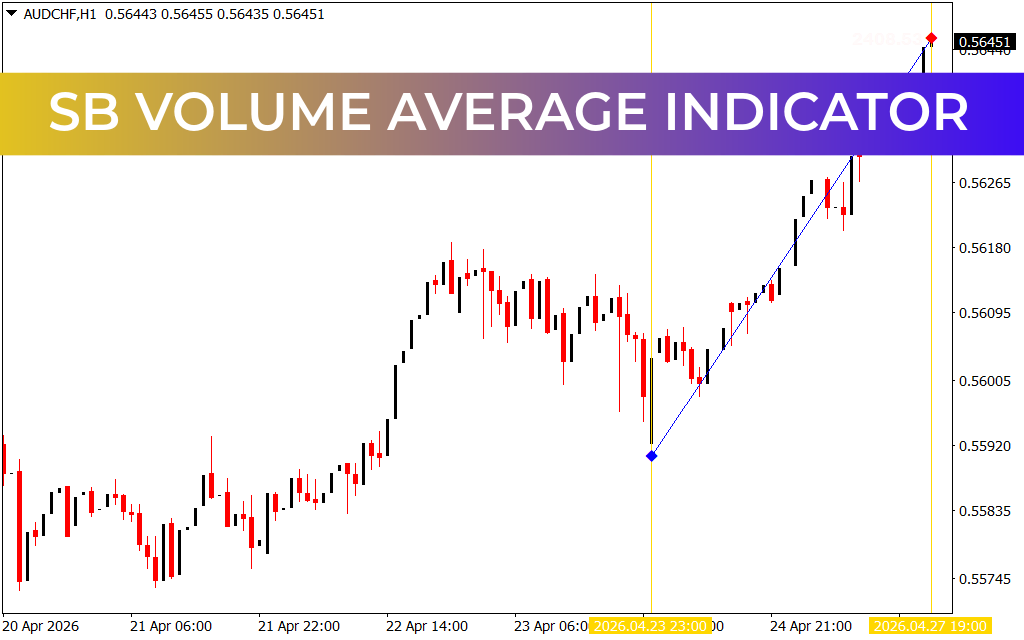 SB Volume Average Indicator
