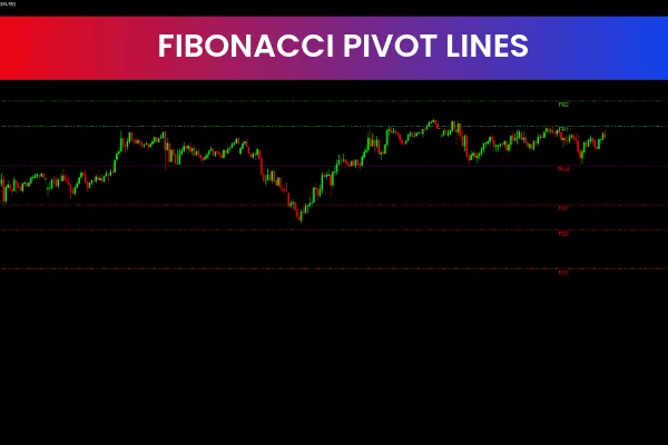 Fibonacci Pivot Lines