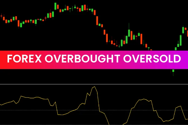 Forex Overbought Oversold