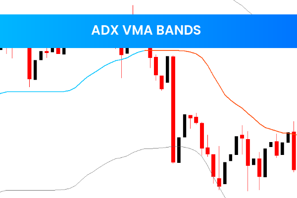 Adx Vma Bands