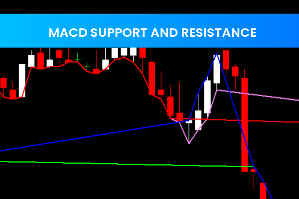 Macd Support And Resistance
