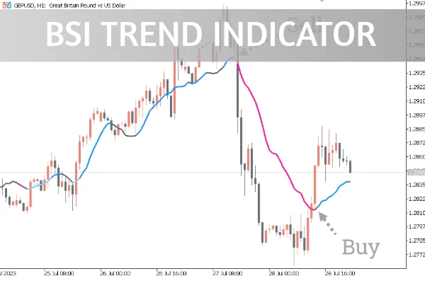 Bsi Trend Indicator