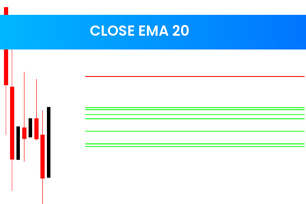 Close EMA 20