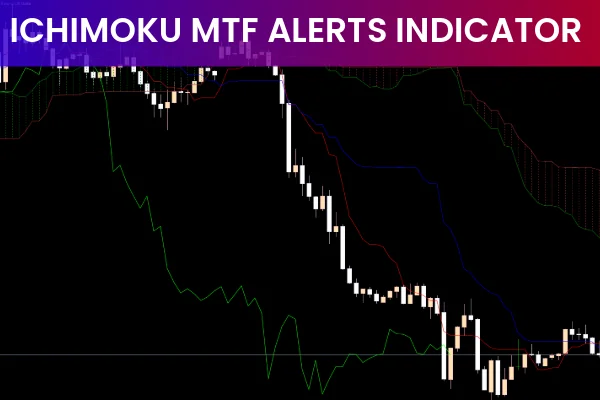 Ichimoku MTF Alerts Indicator