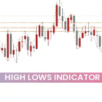 High Lows Indicator