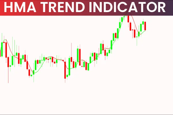 HMA Trend Indicator