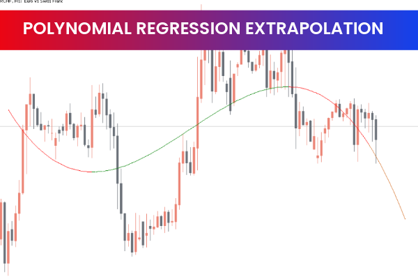 Polynomial Regression Extrapolation Indicator