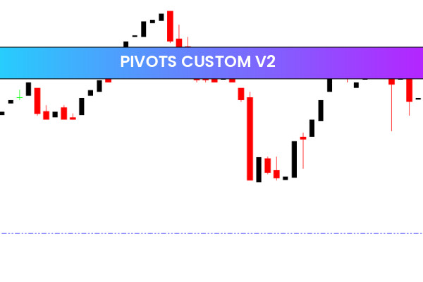 Pivots Custom V2