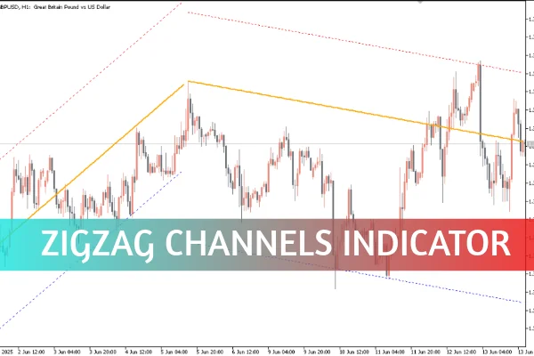 Zig Zag Channels Indicator