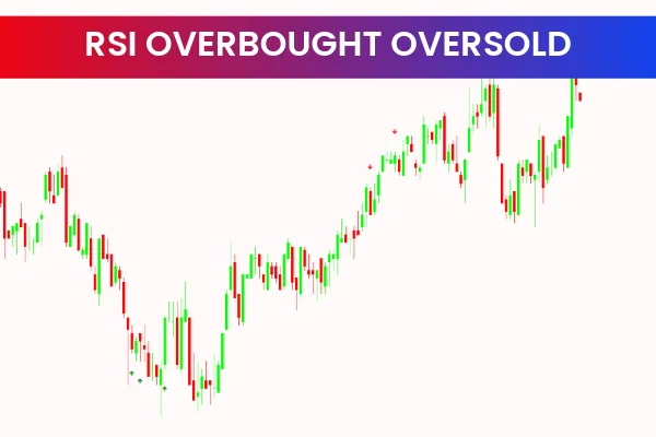 Rsi Overbought Oversold
