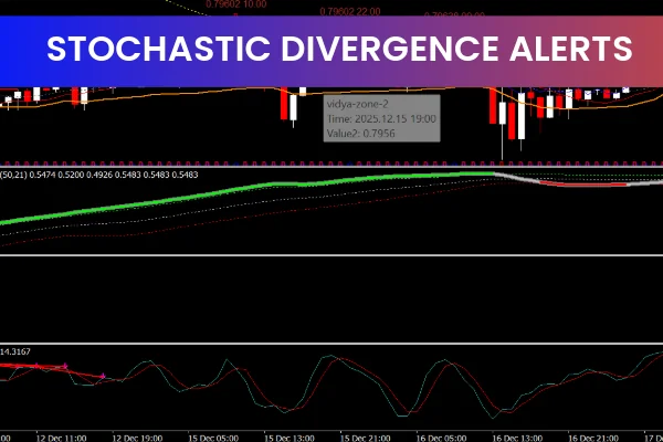 Stochastic Divergence Alerts