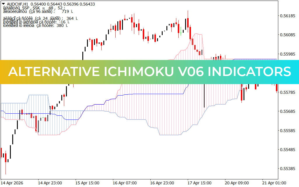 Alternative Ichimoku v06 Indicators