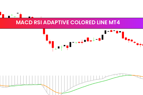 Macd RSI Adaptive Colored Line mt4