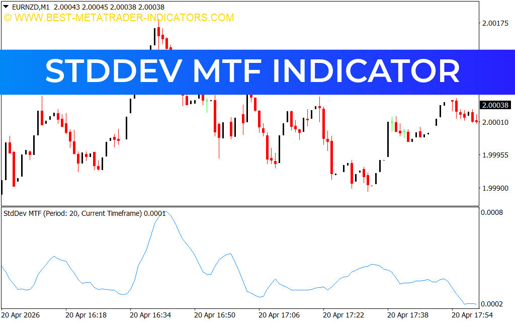 StdDev MTF Indicator