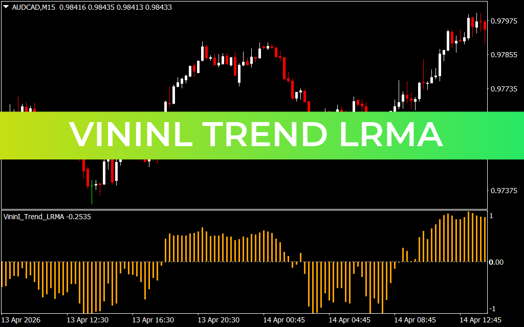 Vininl Trend LRMA Indicator