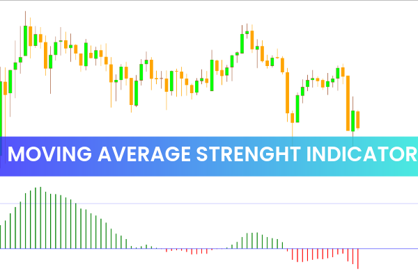 Moving Average Strength Indicator