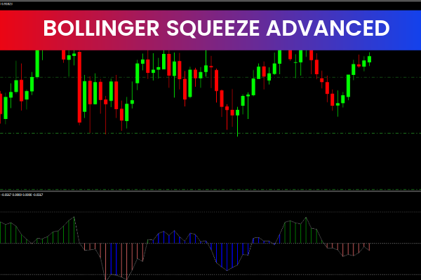 Bollinger Squeeze Advanced