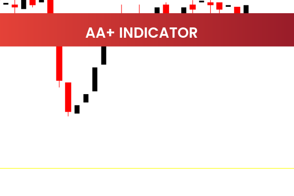 AA+ Indicator