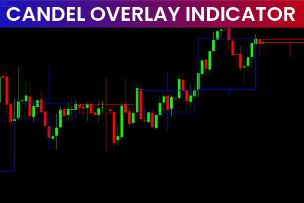 Candle Overlay Indicator