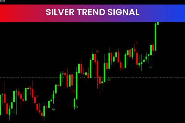 Silver Trend Signal