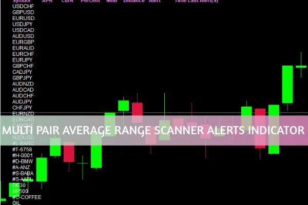 Multi Pair Average Range Scanner Alerts Indicator