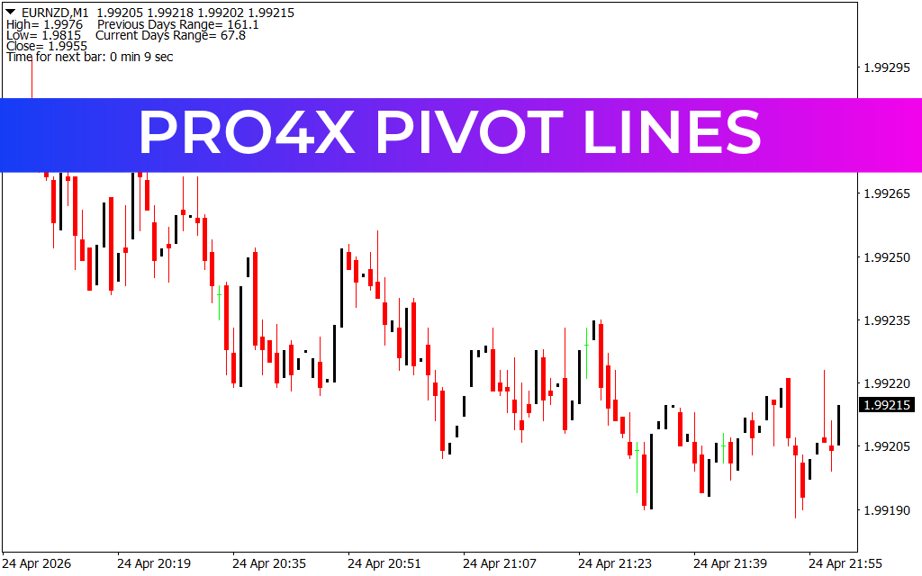 Pro4X Pivot Lines